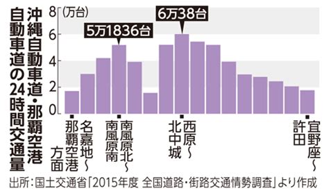 風水 高速道路 距離